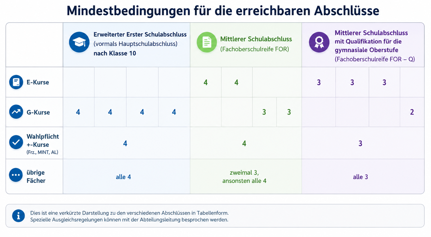 Abschlussmöglichkeiten