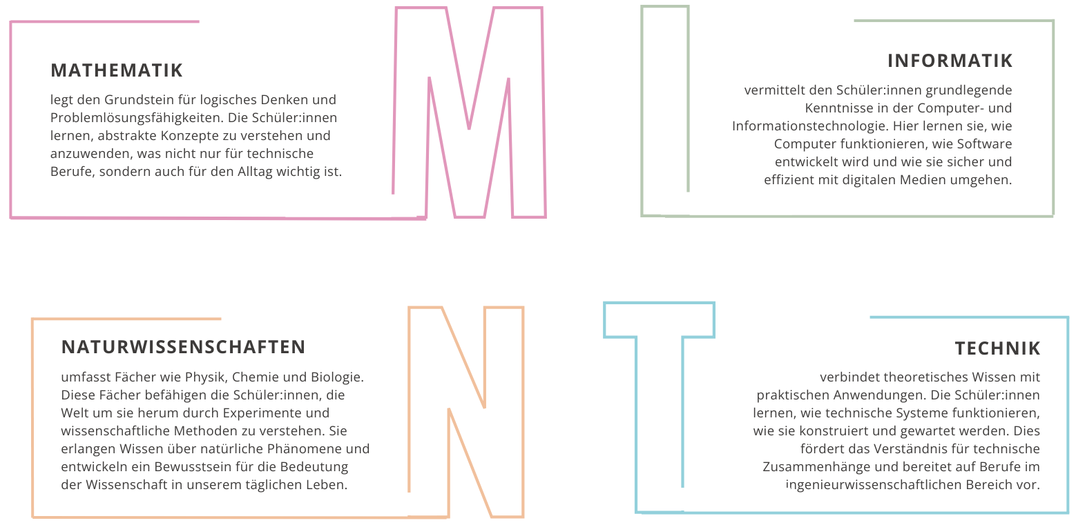 MINT-Fachbereich