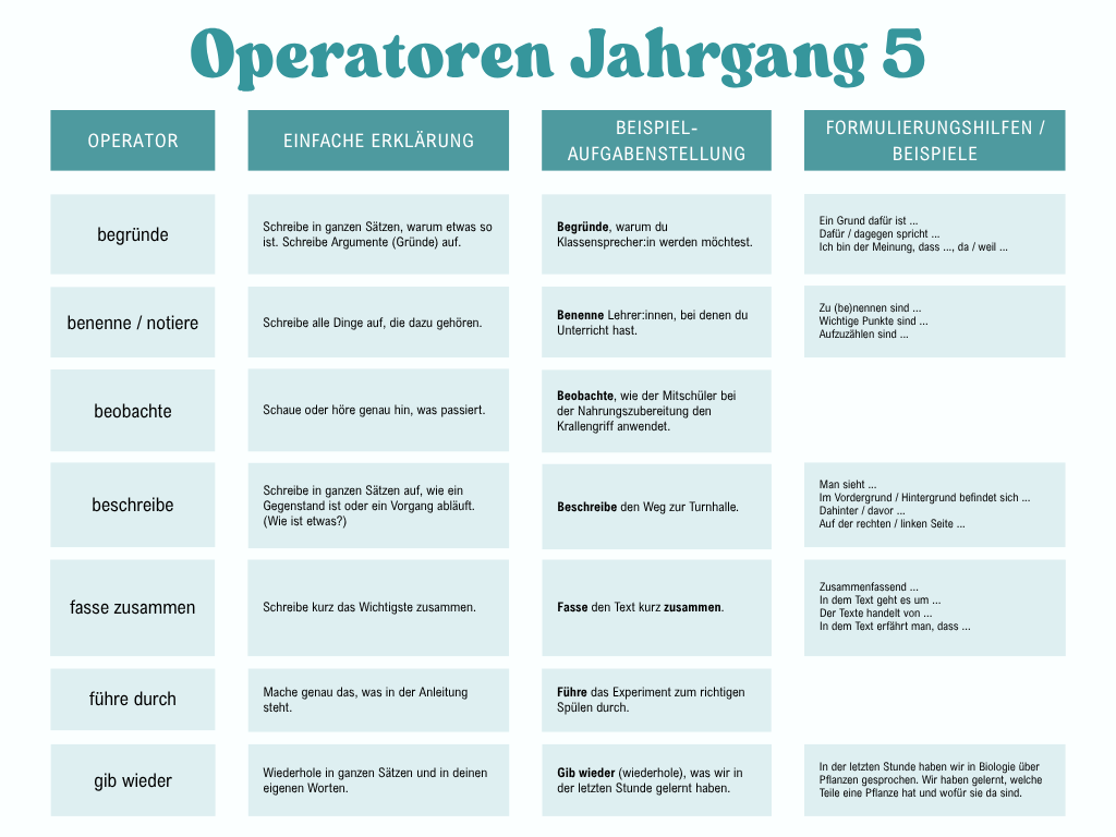 Operatoren Jahrgang 5