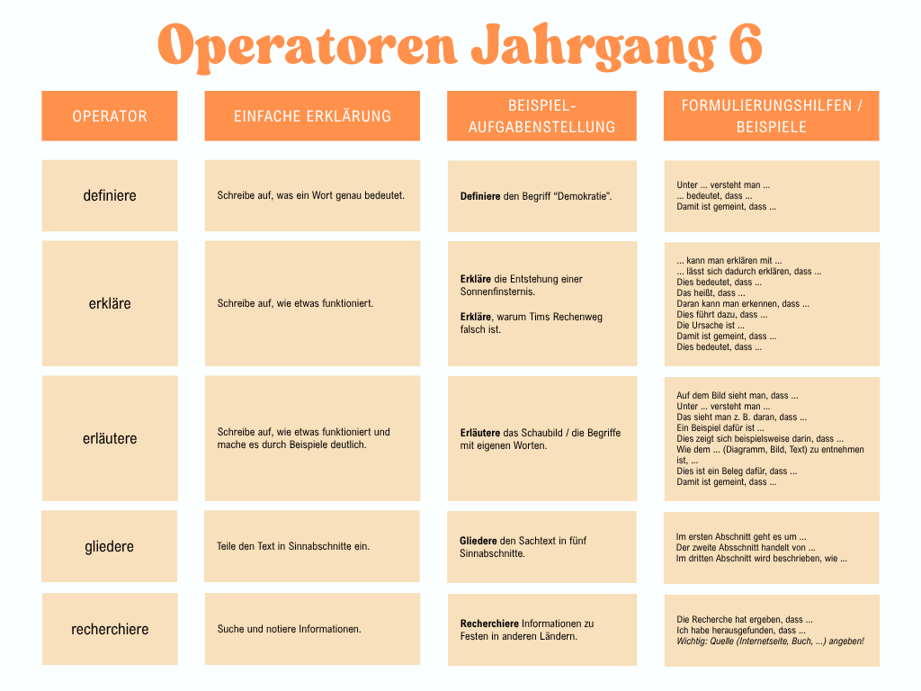 Operatoren Jahrgang 6
