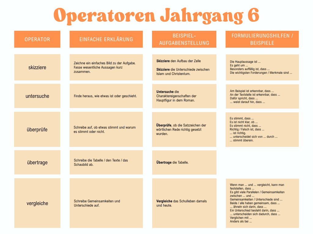 Operatoren Jahrgang 6