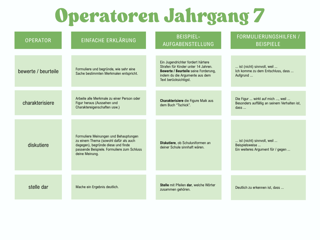 Operatoren Jahrgang 7