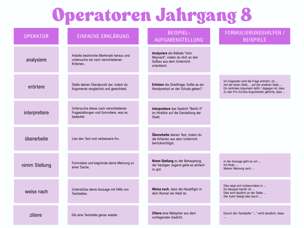 Operatoren Jahrgang 8